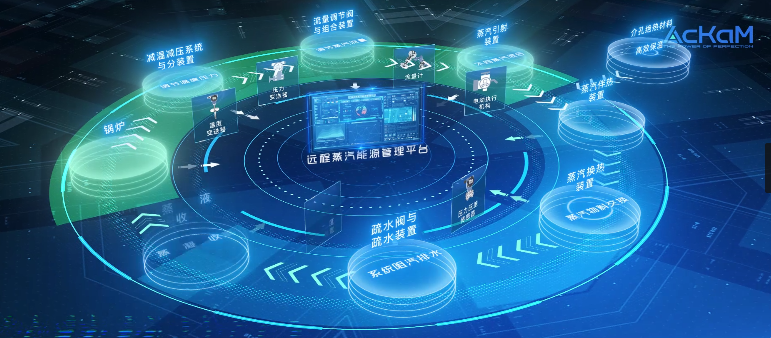 新能源制造|艾肯蒸汽